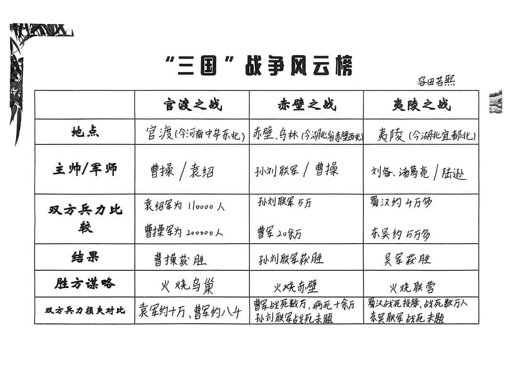 【立小•阅读嘉年华】基于项目式学习的整本书阅读活动的实践探究——五年级《三国演义》主题阅读