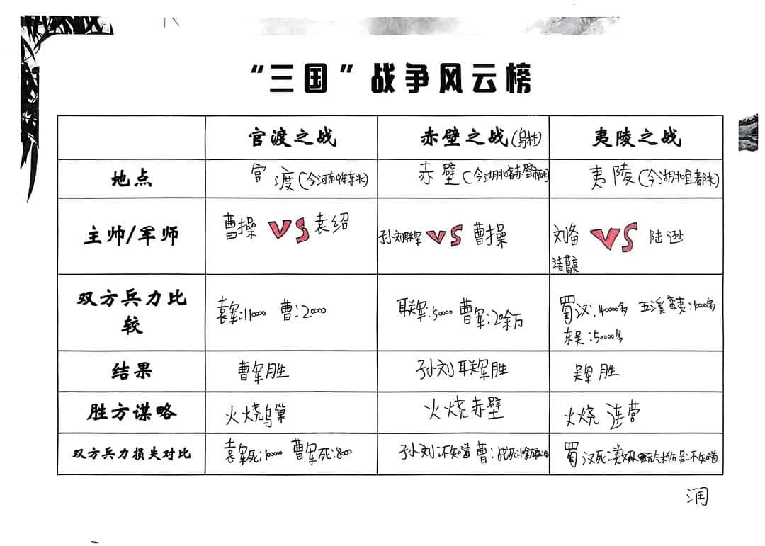 【立小•阅读嘉年华】基于项目式学习的整本书阅读活动的实践探究——五年级《三国演义》主题阅读