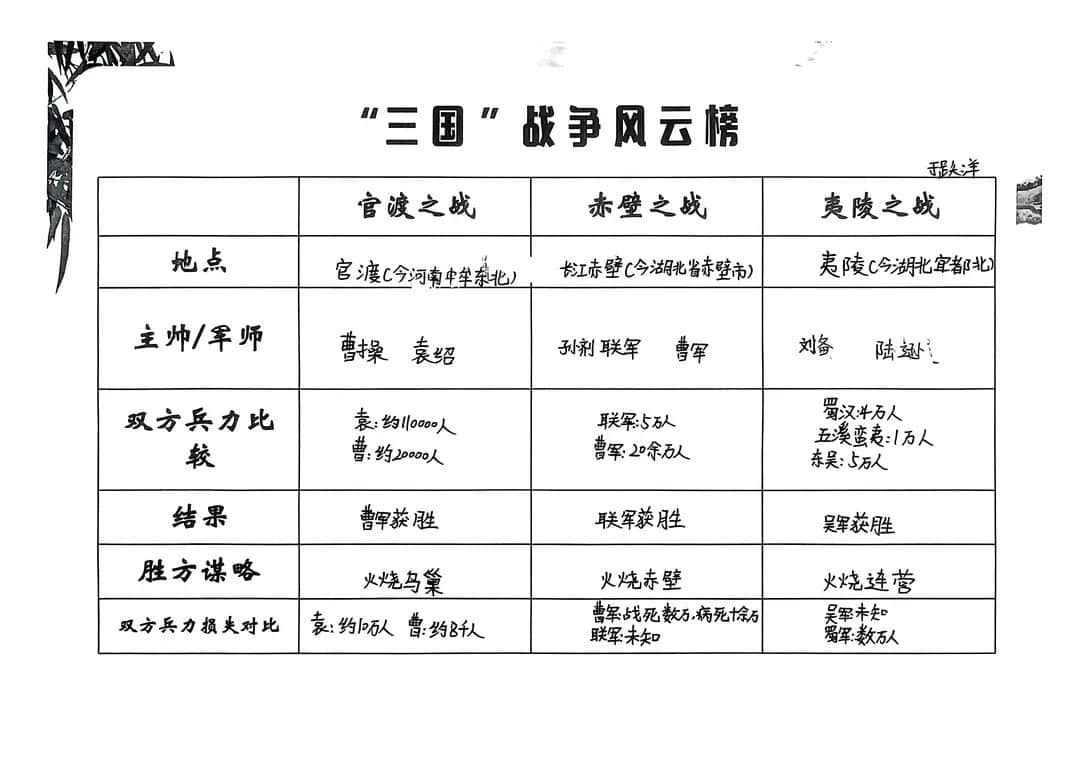 【立小•阅读嘉年华】基于项目式学习的整本书阅读活动的实践探究——五年级《三国演义》主题阅读