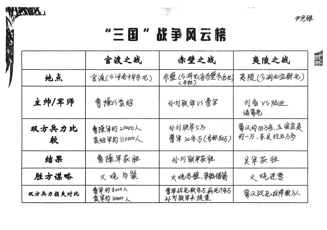 【立小•阅读嘉年华】基于项目式学习的整本书阅读活动的实践探究——五年级《三国演义》主题阅读