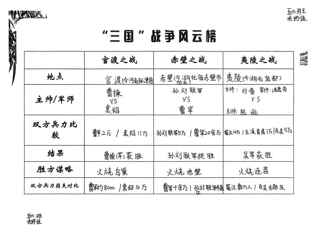 【立小•阅读嘉年华】基于项目式学习的整本书阅读活动的实践探究——五年级《三国演义》主题阅读