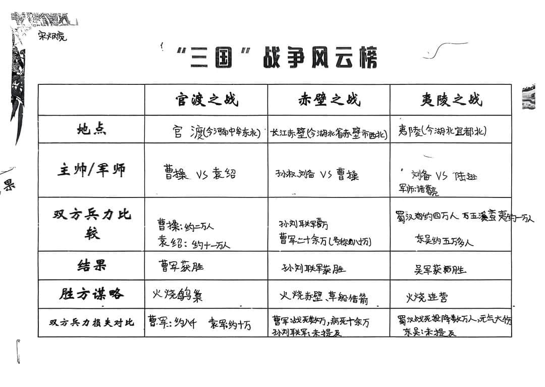 【立小•阅读嘉年华】基于项目式学习的整本书阅读活动的实践探究——五年级《三国演义》主题阅读