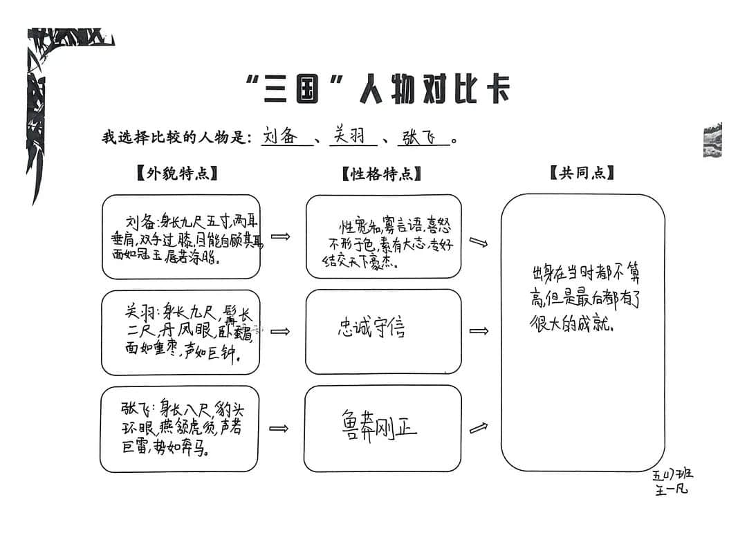 【立小•阅读嘉年华】基于项目式学习的整本书阅读活动的实践探究——五年级《三国演义》主题阅读