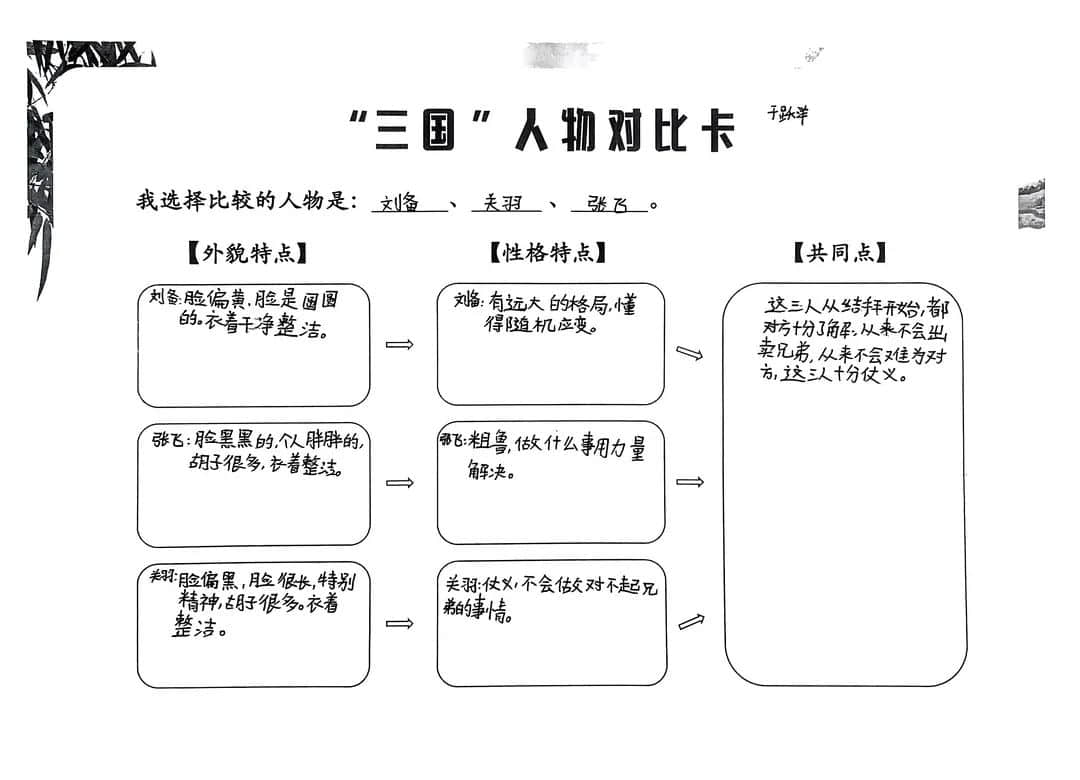 【立小•阅读嘉年华】基于项目式学习的整本书阅读活动的实践探究——五年级《三国演义》主题阅读