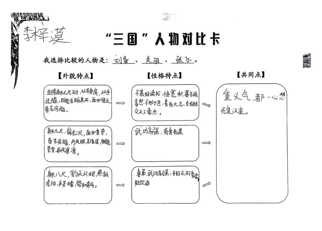 【立小•阅读嘉年华】基于项目式学习的整本书阅读活动的实践探究——五年级《三国演义》主题阅读