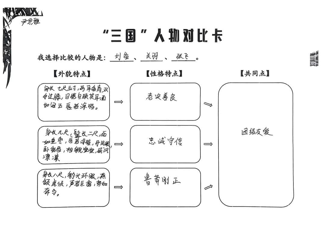 【立小•阅读嘉年华】基于项目式学习的整本书阅读活动的实践探究——五年级《三国演义》主题阅读