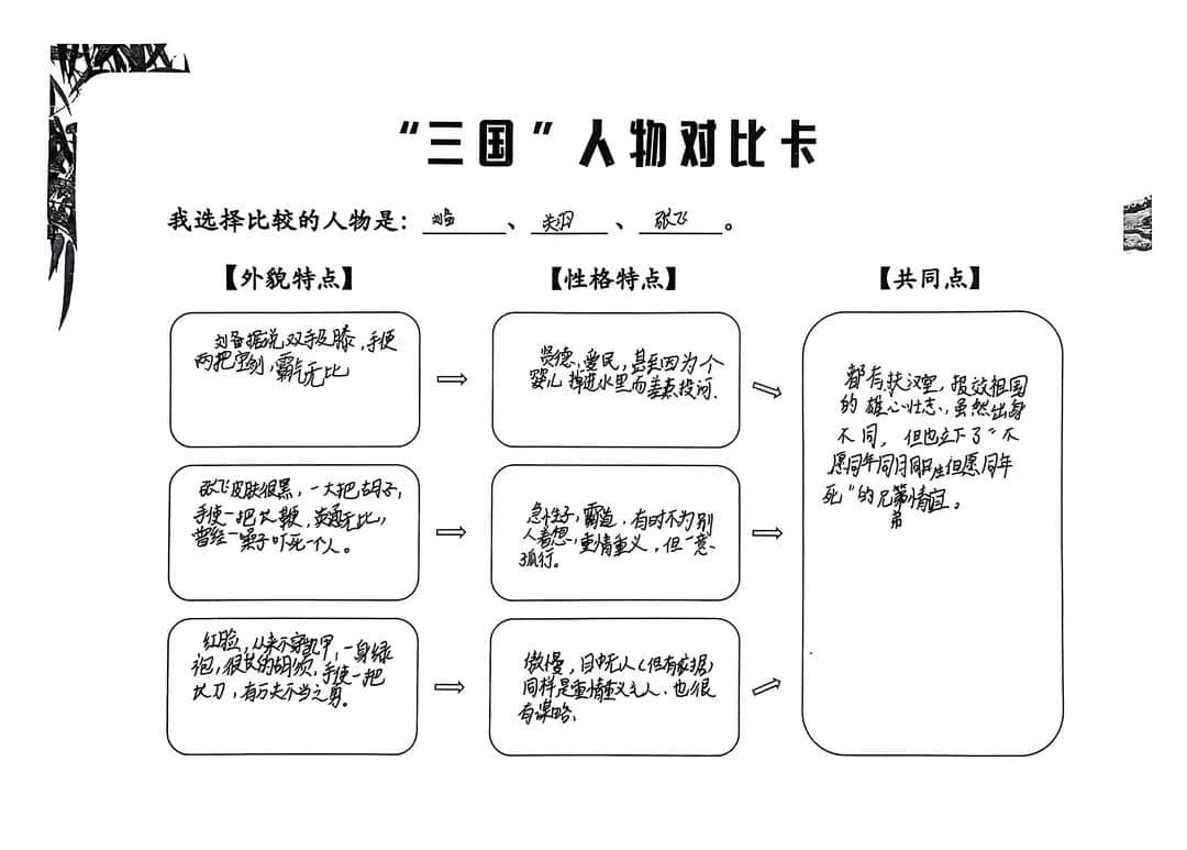 【立小•阅读嘉年华】基于项目式学习的整本书阅读活动的实践探究——五年级《三国演义》主题阅读