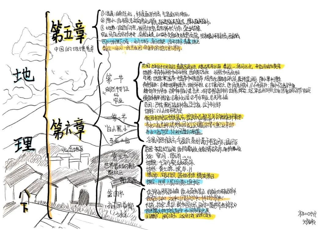 思维绽放 智慧飞扬丨初二年级开展学科思维导图竞赛