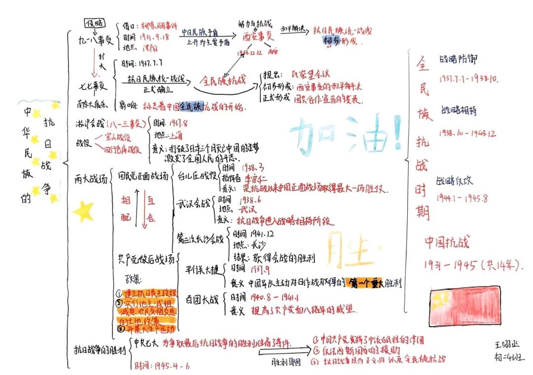 思维绽放 智慧飞扬丨初二年级开展学科思维导图竞赛