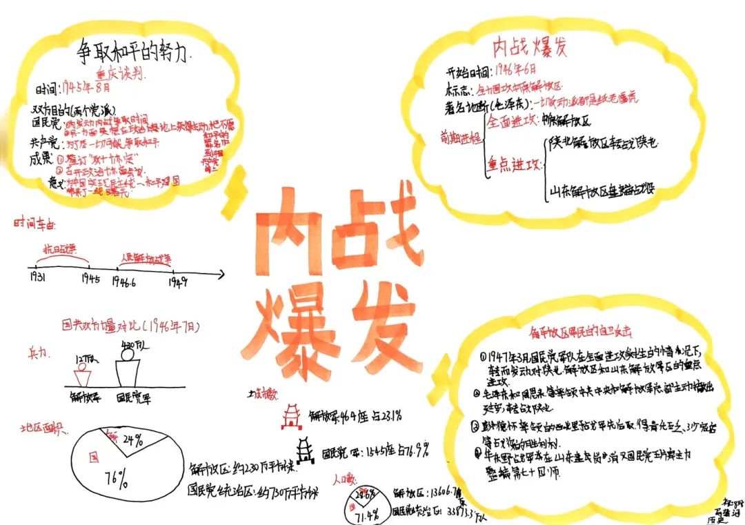 思维绽放 智慧飞扬丨初二年级开展学科思维导图竞赛