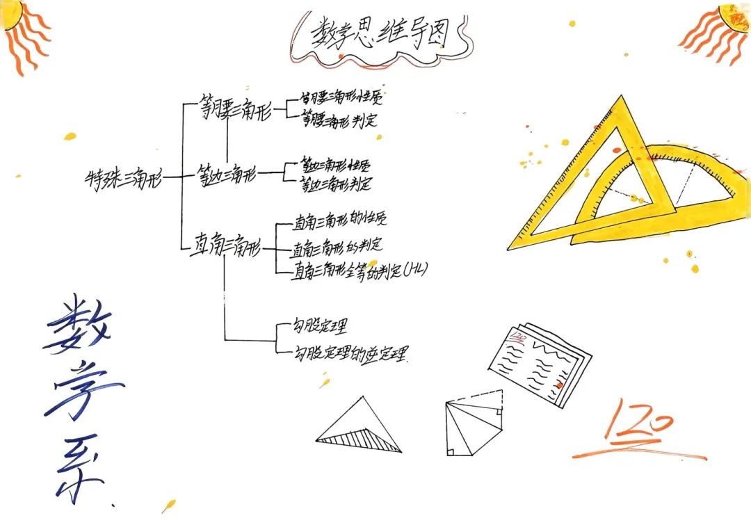 思维绽放 智慧飞扬丨初二年级开展学科思维导图竞赛