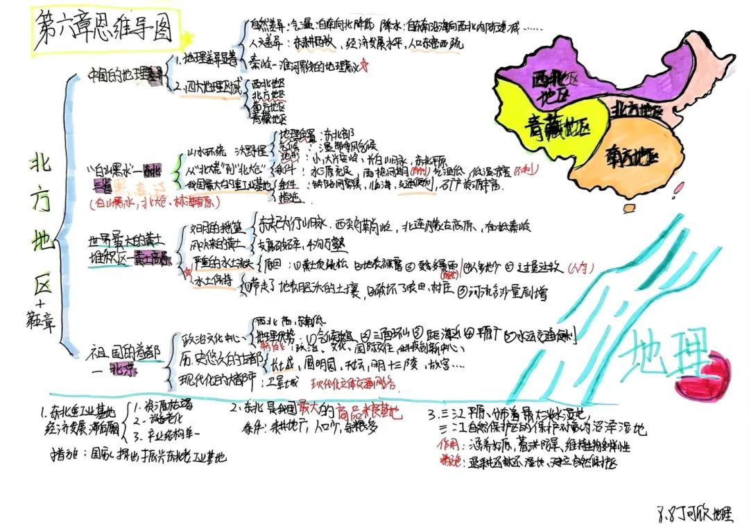 思维绽放 智慧飞扬丨初二年级开展学科思维导图竞赛