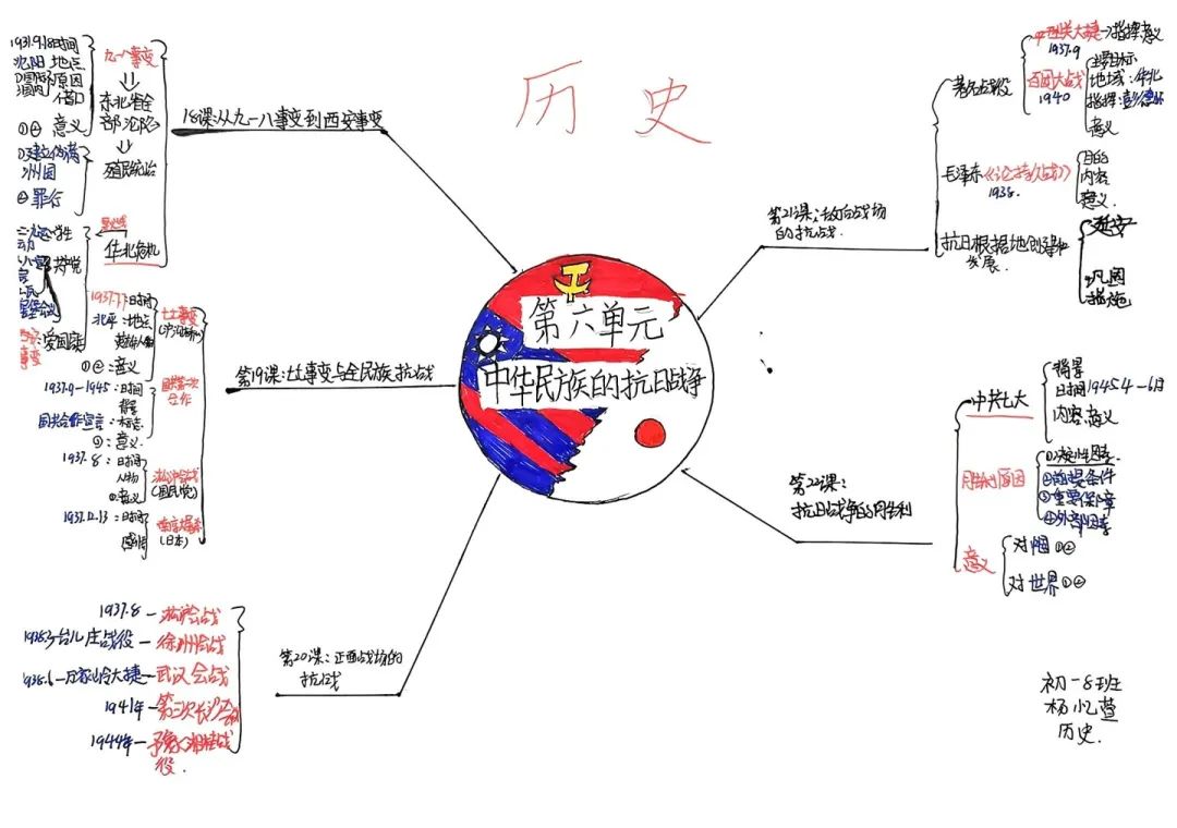 思维绽放 智慧飞扬丨初二年级开展学科思维导图竞赛