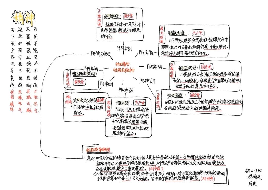 思维绽放 智慧飞扬丨初二年级开展学科思维导图竞赛