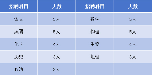 石家庄私立第一中学2025年招聘公告